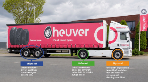 2609 Heuver truckassen kennisartikel Se
